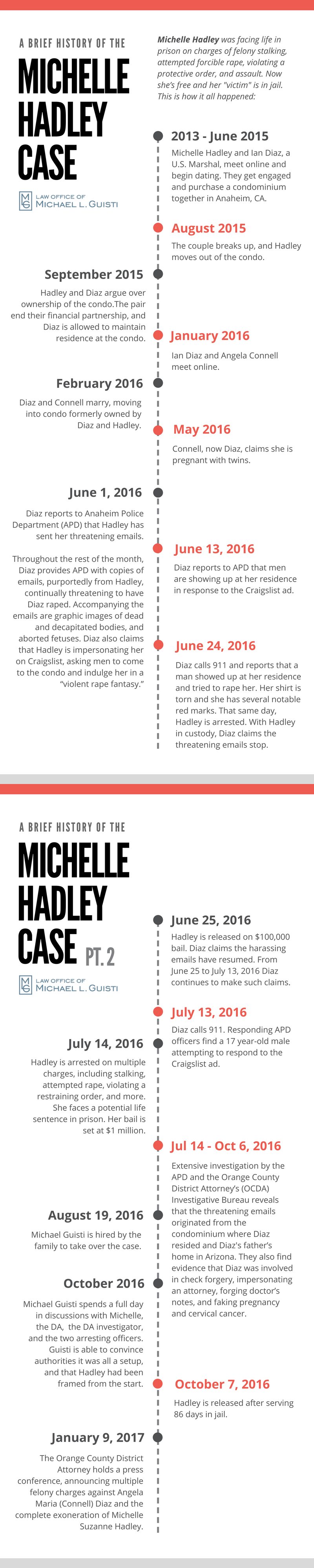 Michelle Hadley Timeline